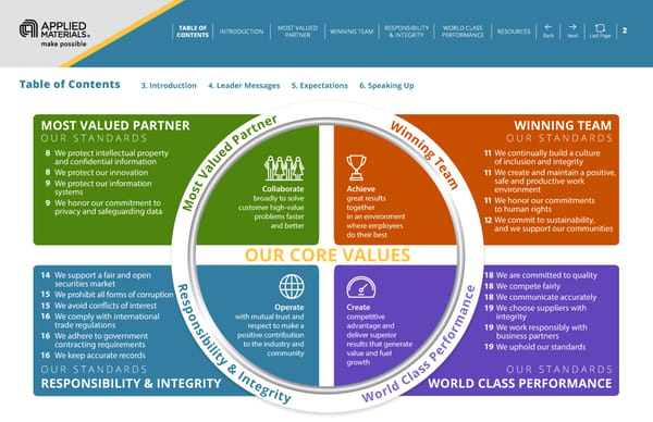 Standards of Business Conduct - Page 2