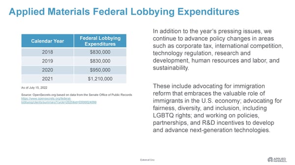 Applied Materials Federal Lobbying Expenditures - Page 1