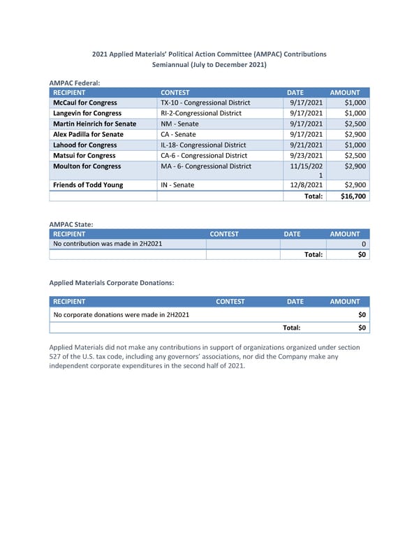 2021 2H Applied Materials Political Contributions - Page 1