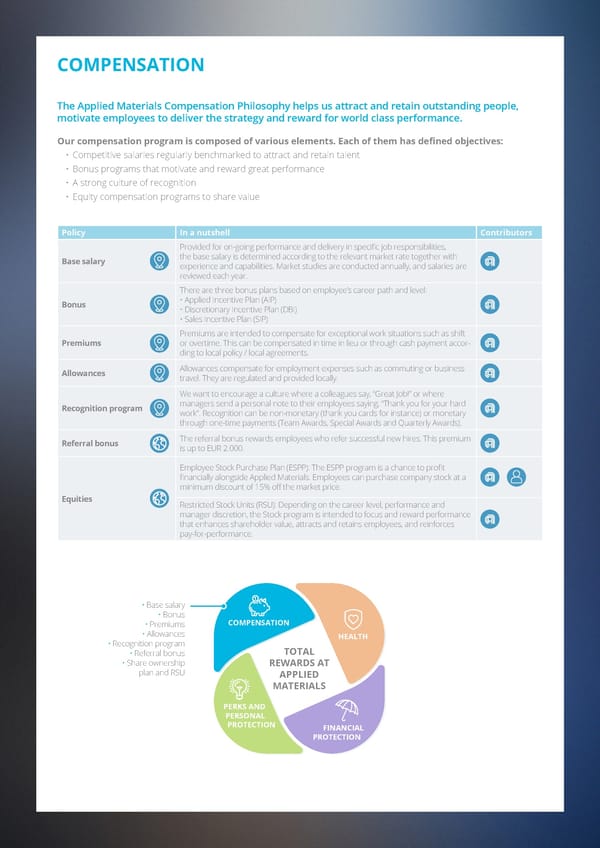 AMAT Total rewards guide - Page 3