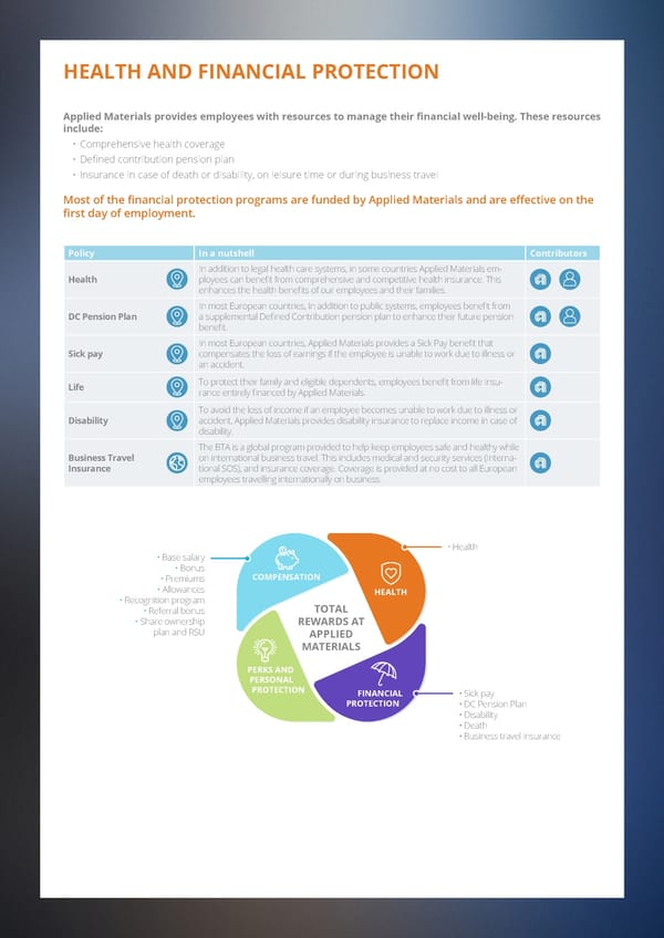 AMAT Total rewards guide - Page 4