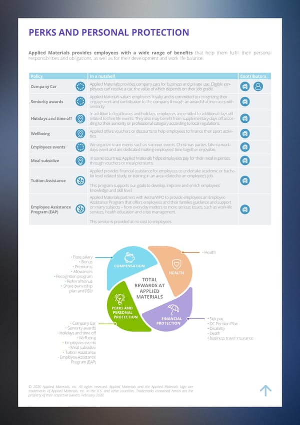 AMAT Total rewards guide - Page 5