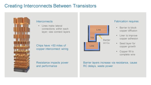 New Ways to Wire and Integrate Chips - Page 12