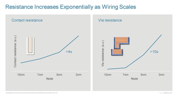 New Ways to Wire and Integrate Chips - Page 13