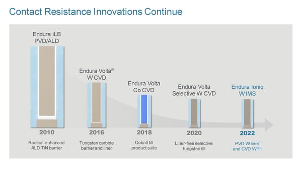 New Ways to Wire and Integrate Chips - Page 17