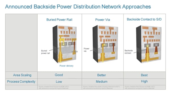 New Ways to Wire and Integrate Chips - Page 32