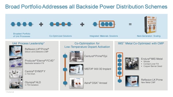 New Ways to Wire and Integrate Chips - Page 34