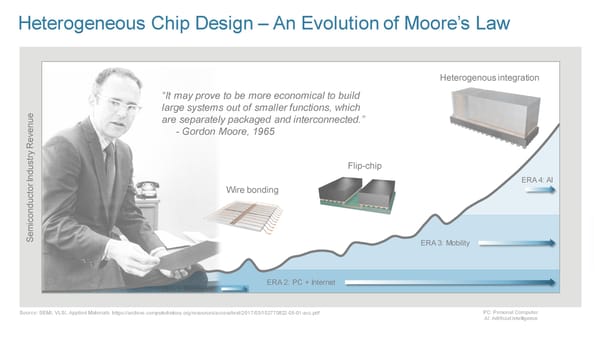 New Ways to Wire and Integrate Chips - Page 37