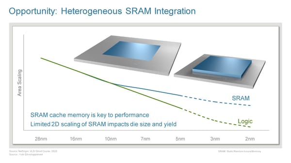 New Ways to Wire and Integrate Chips - Page 40