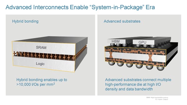 New Ways to Wire and Integrate Chips - Page 42