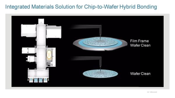 New Ways to Wire and Integrate Chips - Page 45