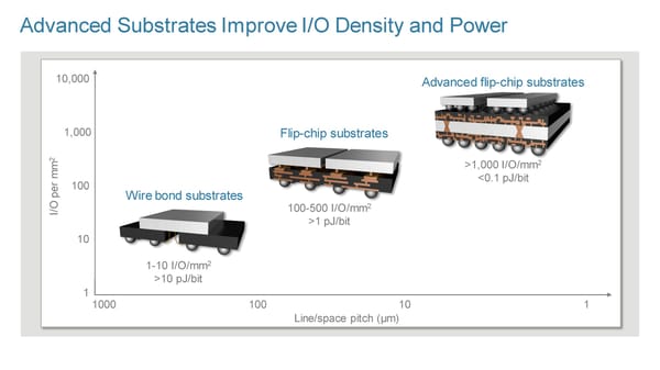 New Ways to Wire and Integrate Chips - Page 46