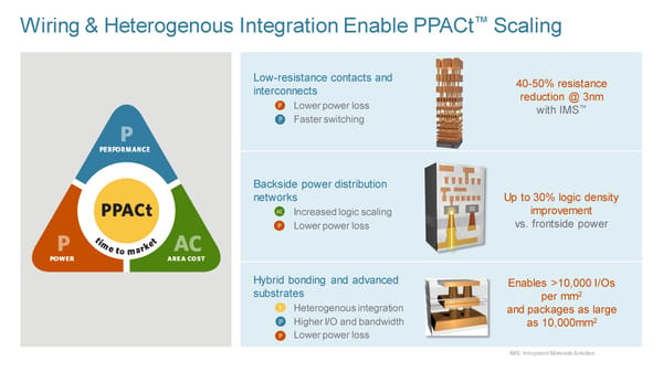 New Ways to Wire and Integrate Chips - Page 51