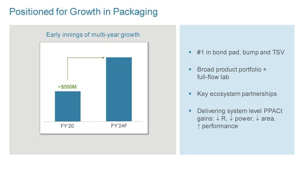 New Ways to Wire and Integrate Chips - Page 57