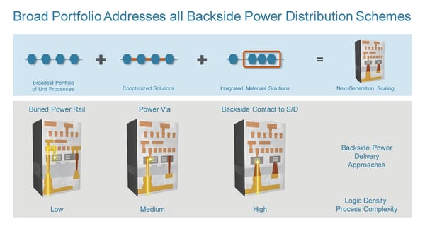 New Ways to Wire and Integrate Chips - Page 60